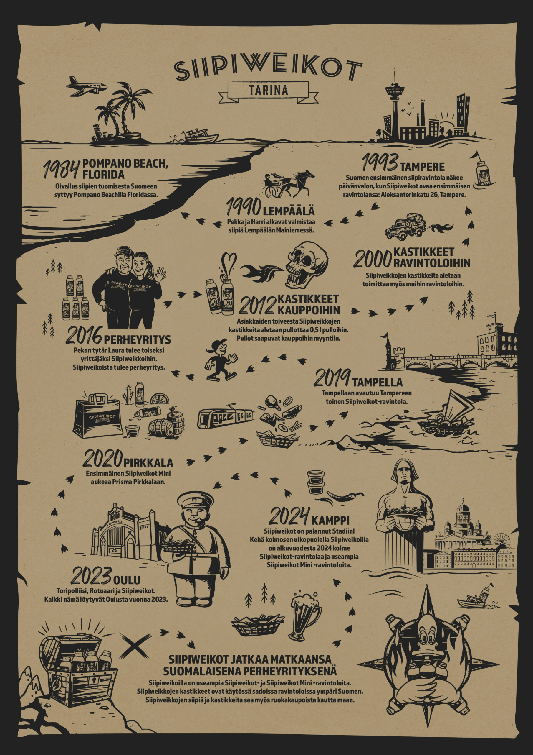 Siipiweikkojen historia